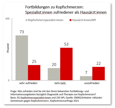 Bild Ergebnisse Umfrage Fobi