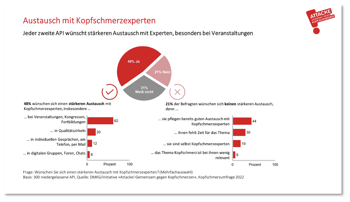 Hausärzte wünschen sich mehr Austausch